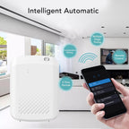 RA-Flow - Smart Fragrance Diffuser